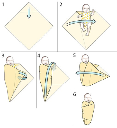 Swaddling Your Newborn